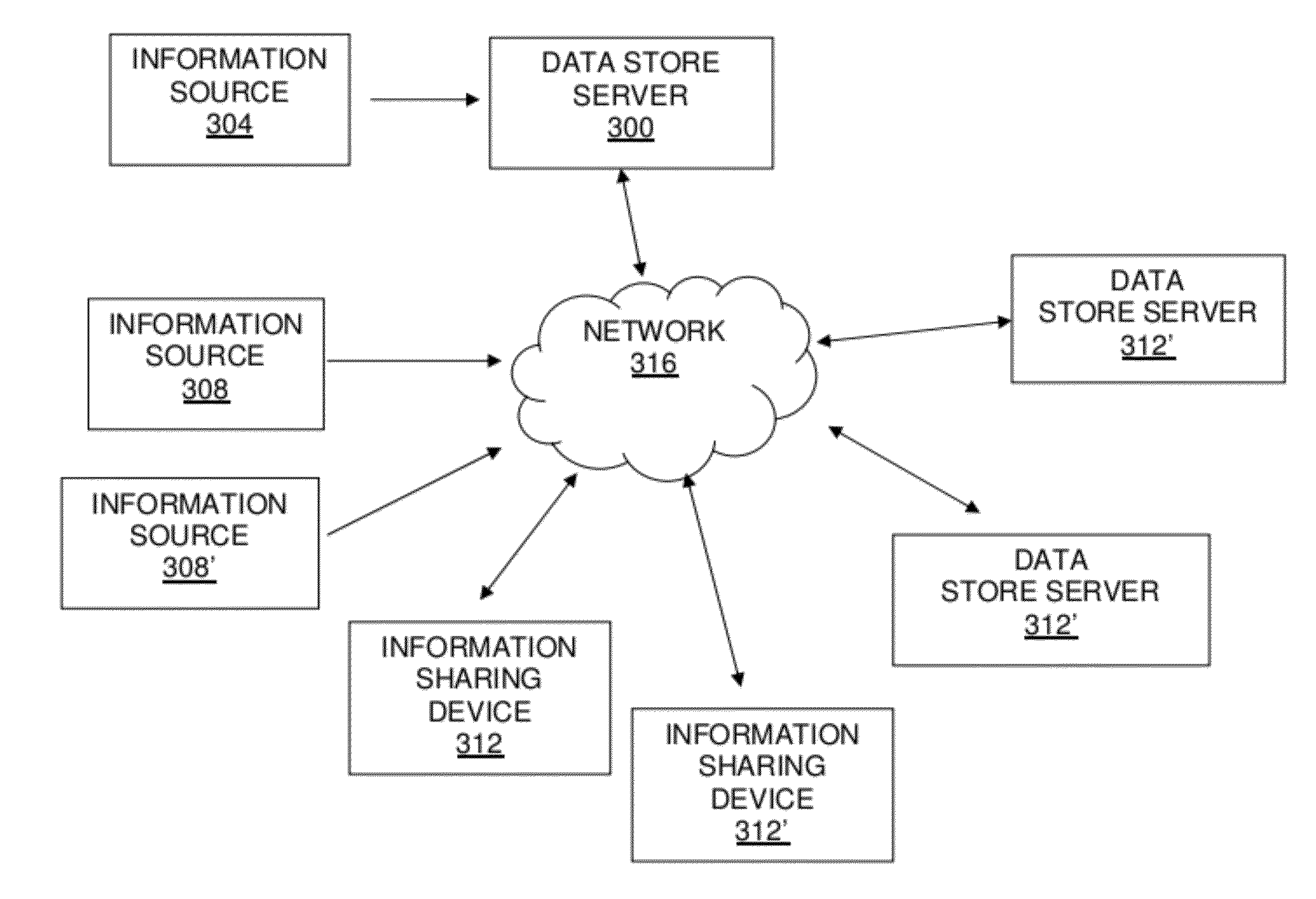 Methods and Devices for Information Exchange and Routing