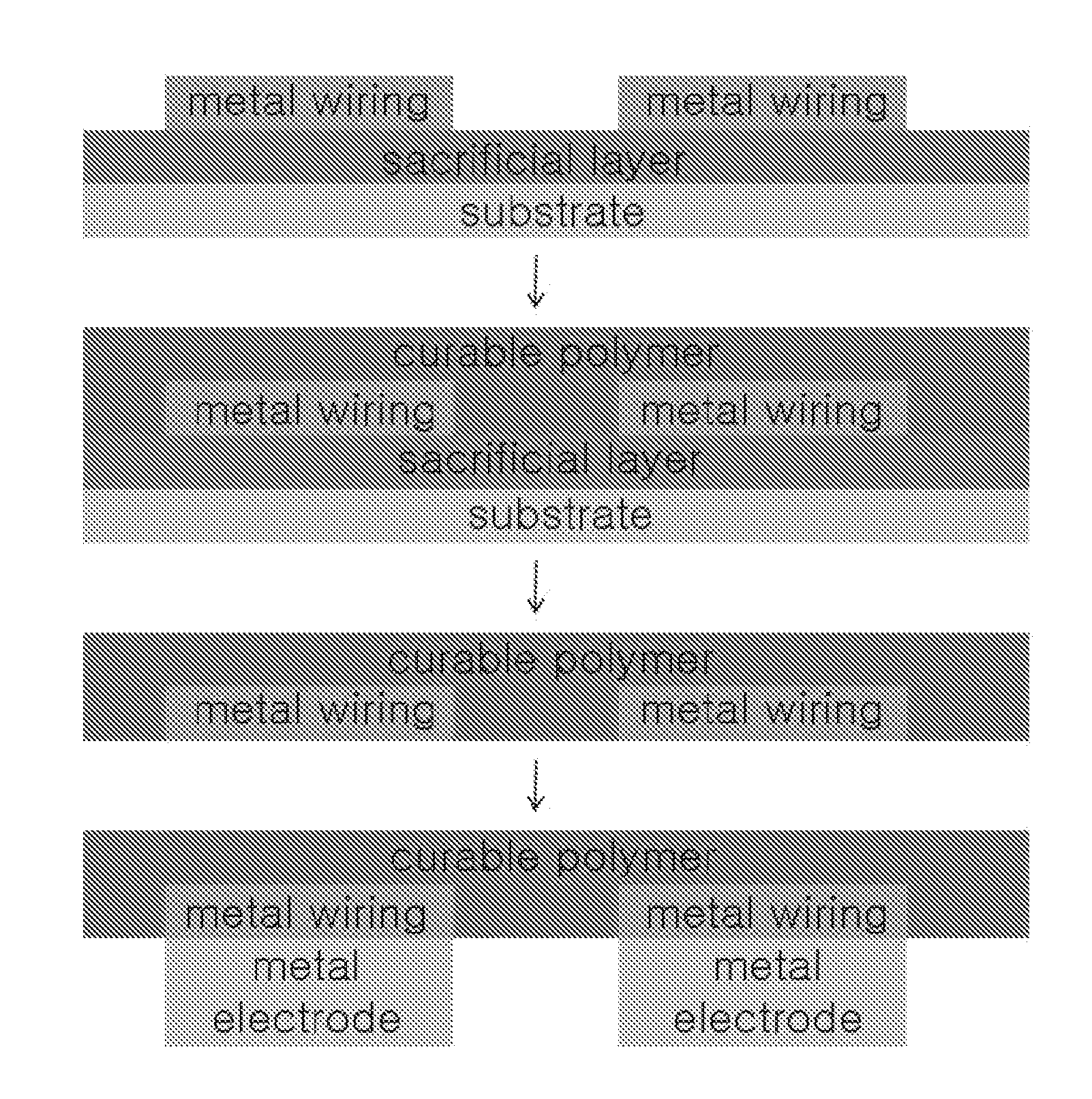 Method of manufacturing a flexible substrate having metal wiring  embedded therein,and flexible substrate manufactured by the method