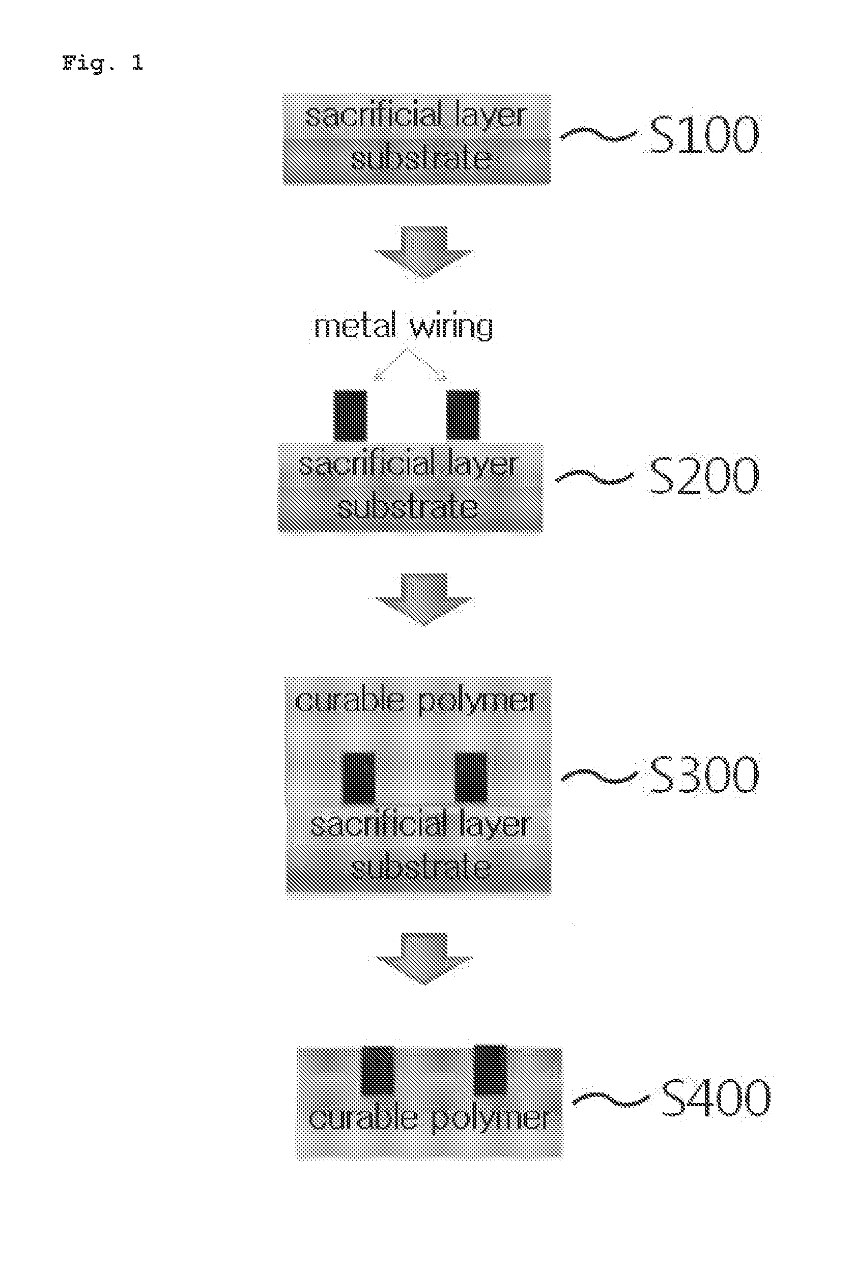 Method of manufacturing a flexible substrate having metal wiring  embedded therein,and flexible substrate manufactured by the method