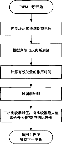 Three-phase voltage type PWM converter capable of reducing output common-mode voltage and modulation method thereof