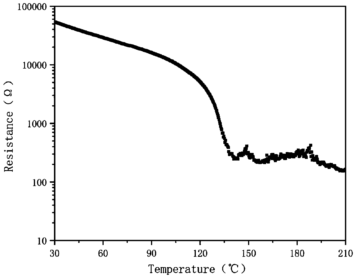 Cr-Sb phase change storage material and preparation and application thereof