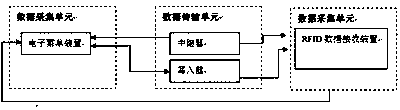 Catering management method and kitchen electronic menu management system and device