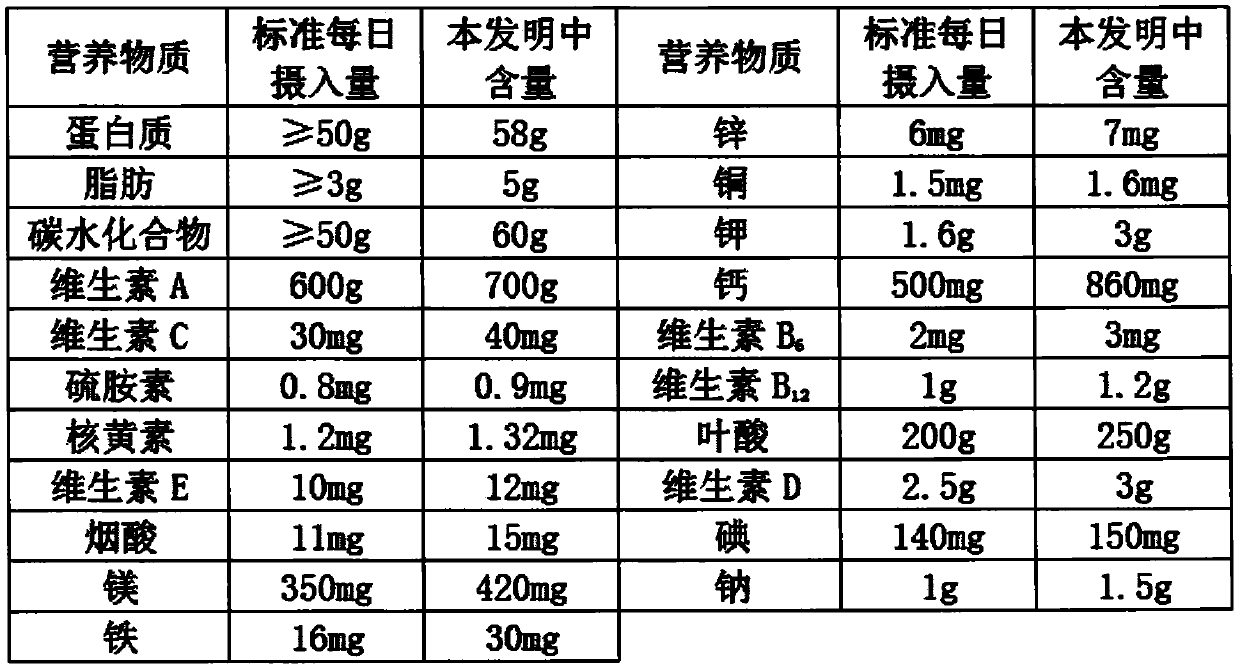 Meal replacement powder and method for slimming by using same