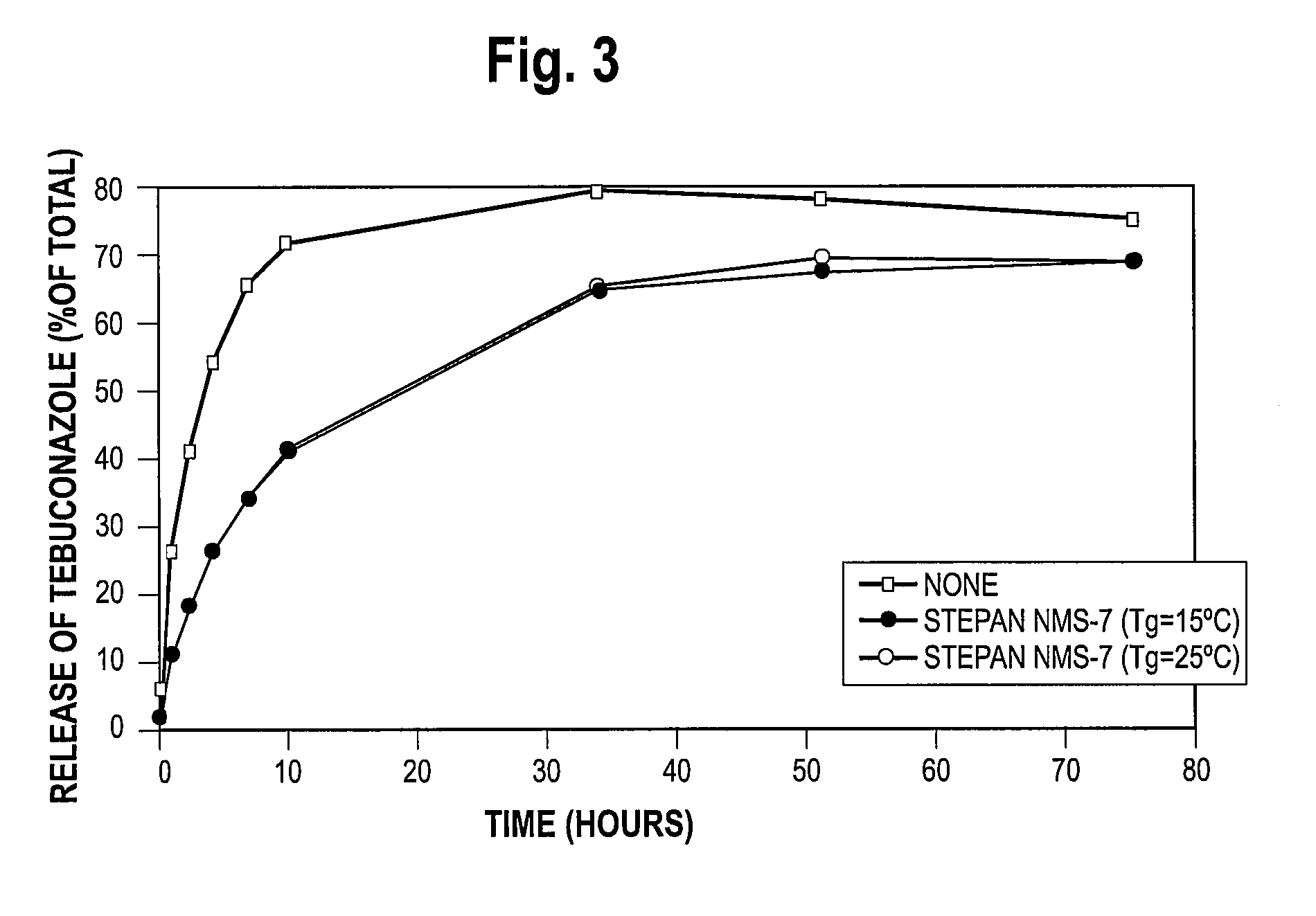 Method of controlling the release of agricultural active ingredients from treated plant seeds