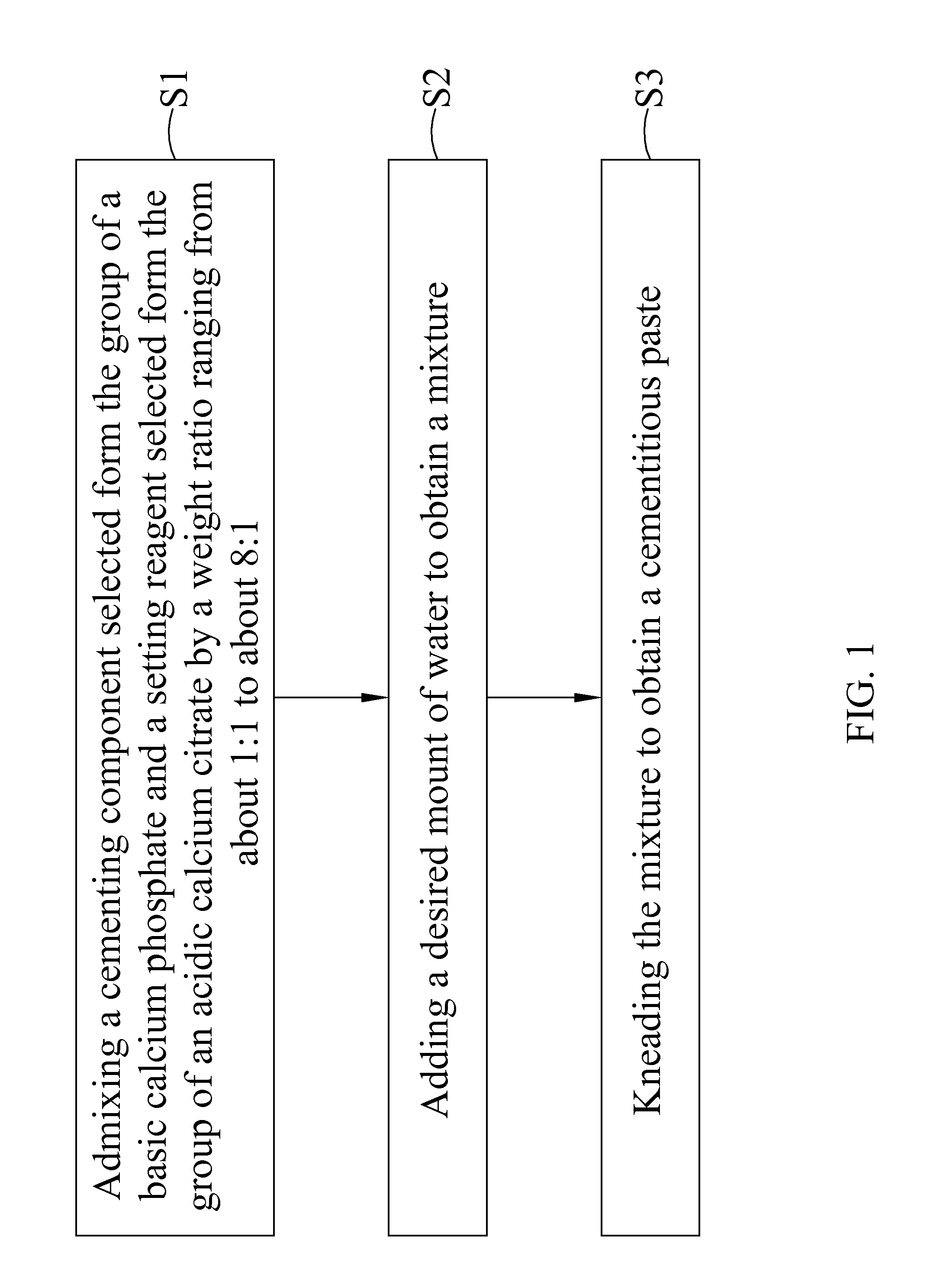 Surgical Calcium Phosphate Citrate-Containing Cement and Method of Manufacturing the Same