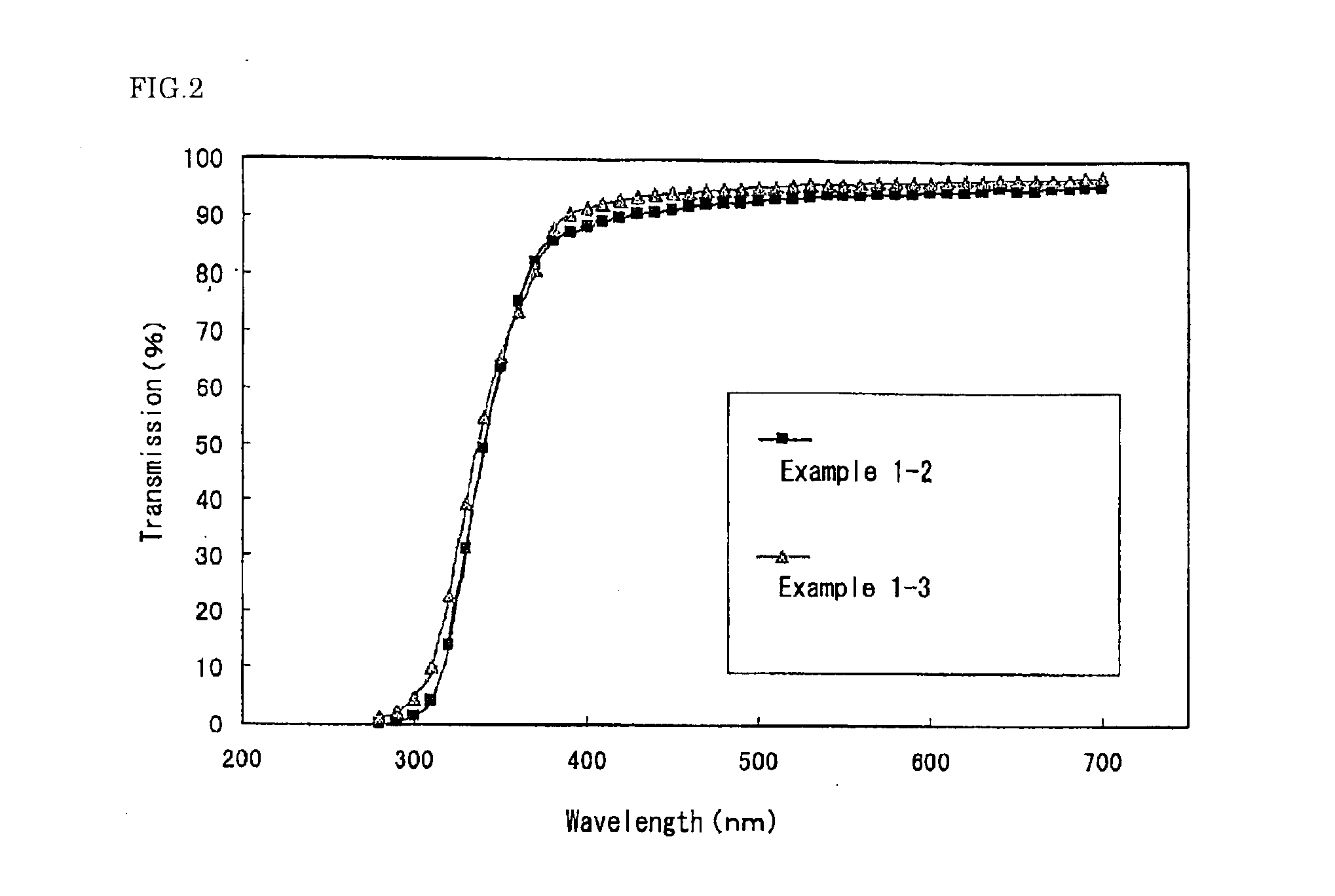 Metal oxide/silica composite, and a cosmetic preparation comprising thereof