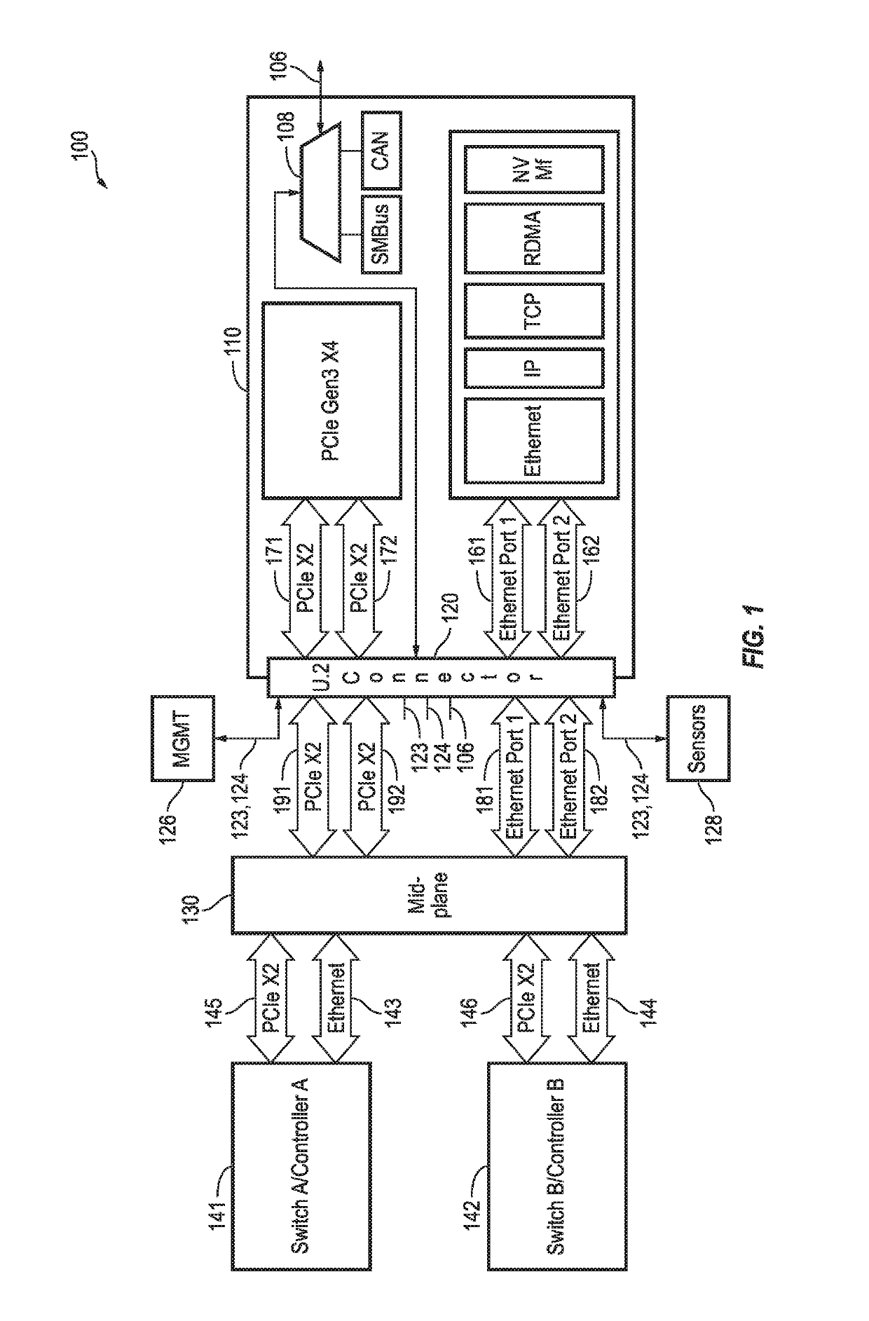 Multi-mode NVMe over fabrics device for supporting CAN (controller area network) bus or SMBus interface