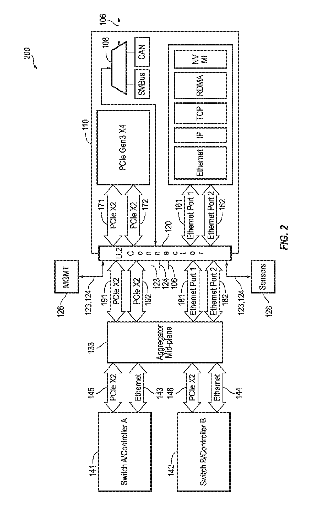 Multi-mode NVMe over fabrics device for supporting CAN (controller area network) bus or SMBus interface