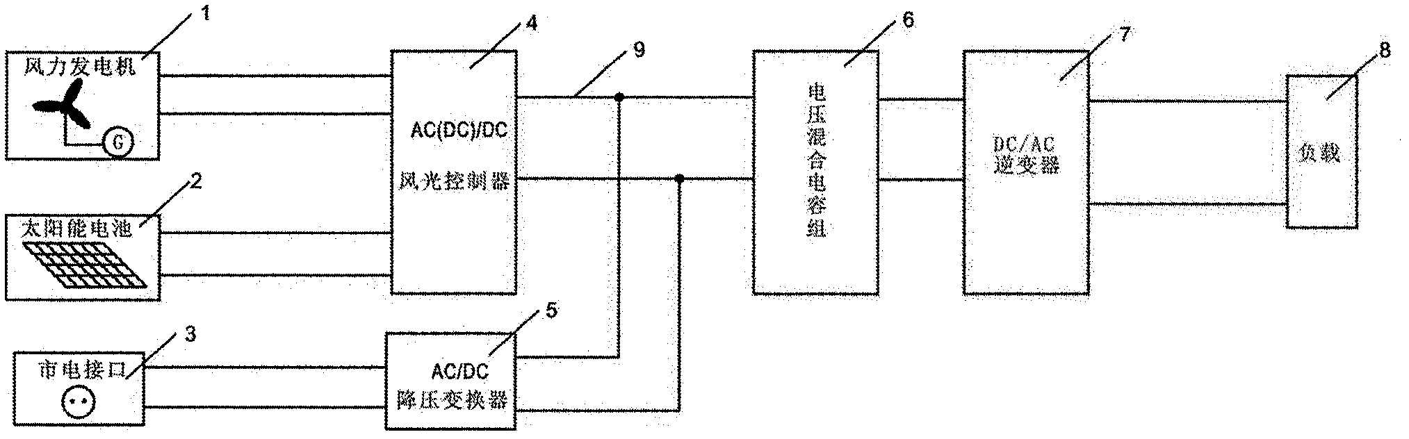 Capacitor hybrid energy storage based efficient wind-solar-utility power complementary power supply device