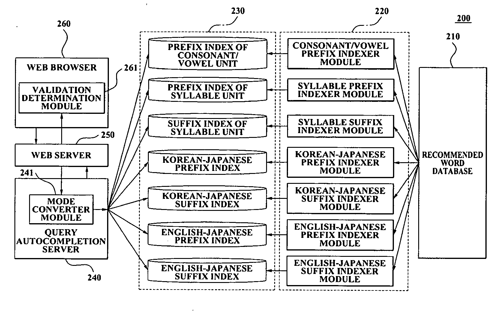 System and method of providing autocomplete recommended word which interoperate with plurality of languages