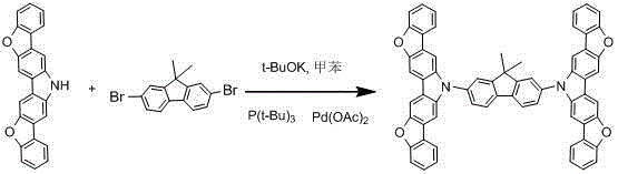 Preparation method and application of derivative by taking dibenzofuran as skeleton core