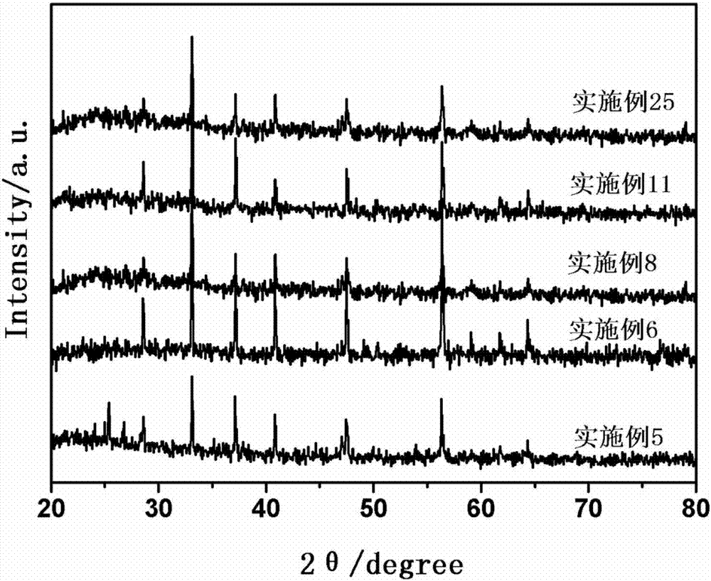 A method for liquid phase exfoliation of natural pyrite to prepare nanometer ultrafine powder