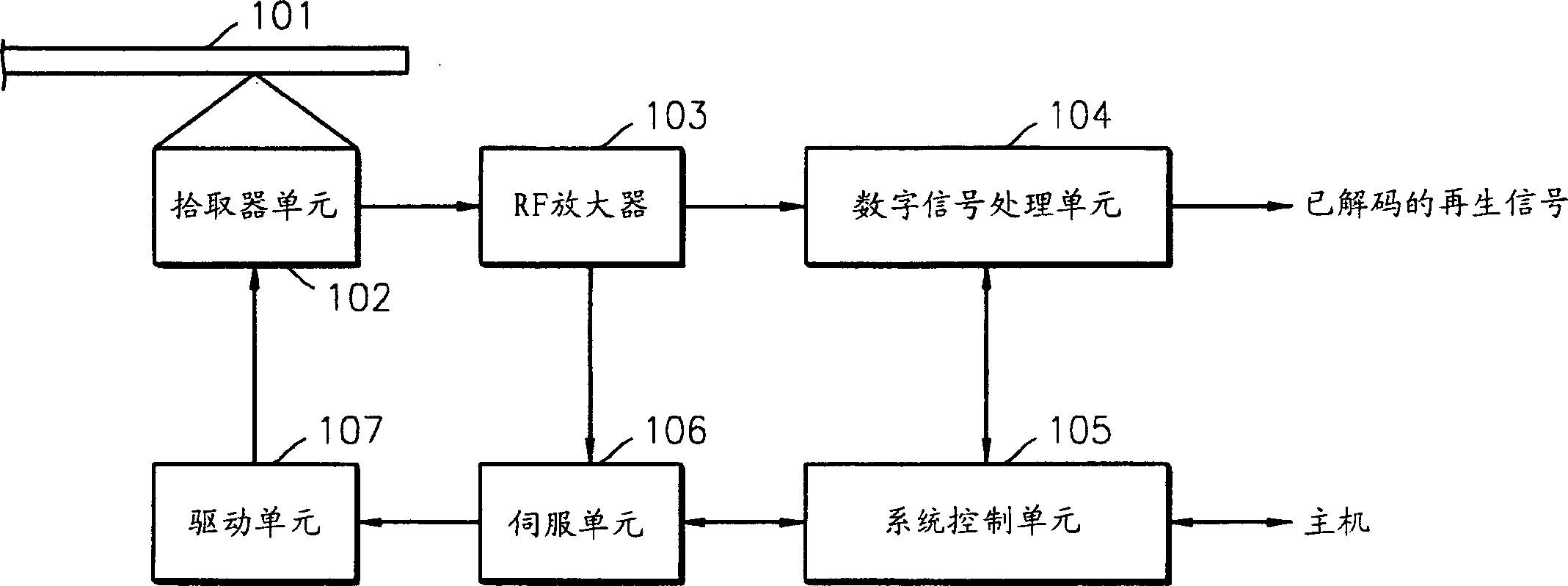 Method and apparatus for preventing disk driver fault