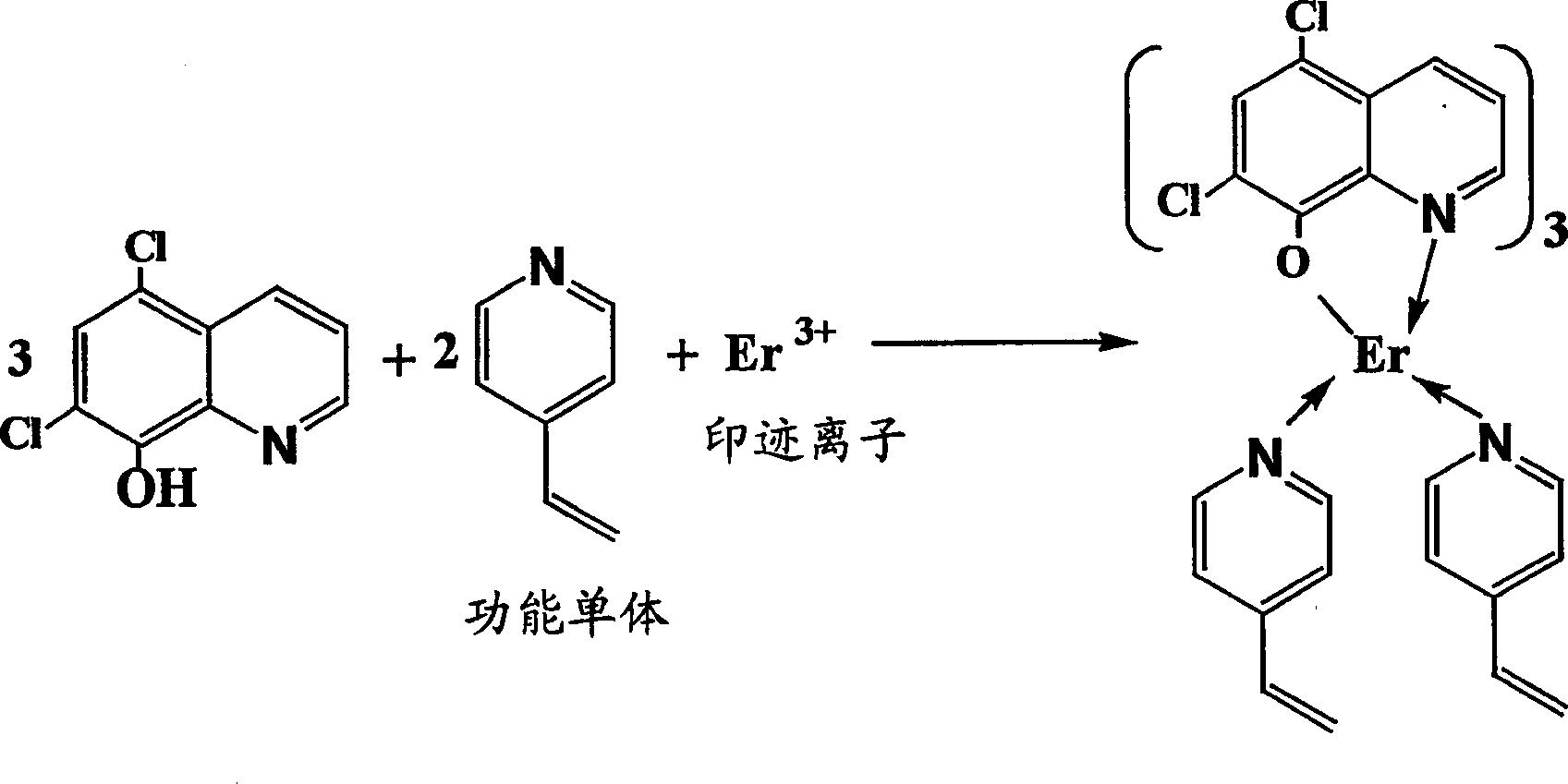 Synthesis of ion imprinted polymer particles
