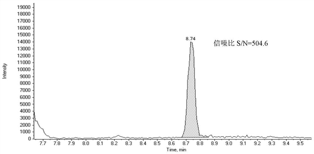 High performance liquid chromatography-tandem mass spectrometry detection method for vitamin K1 in serum