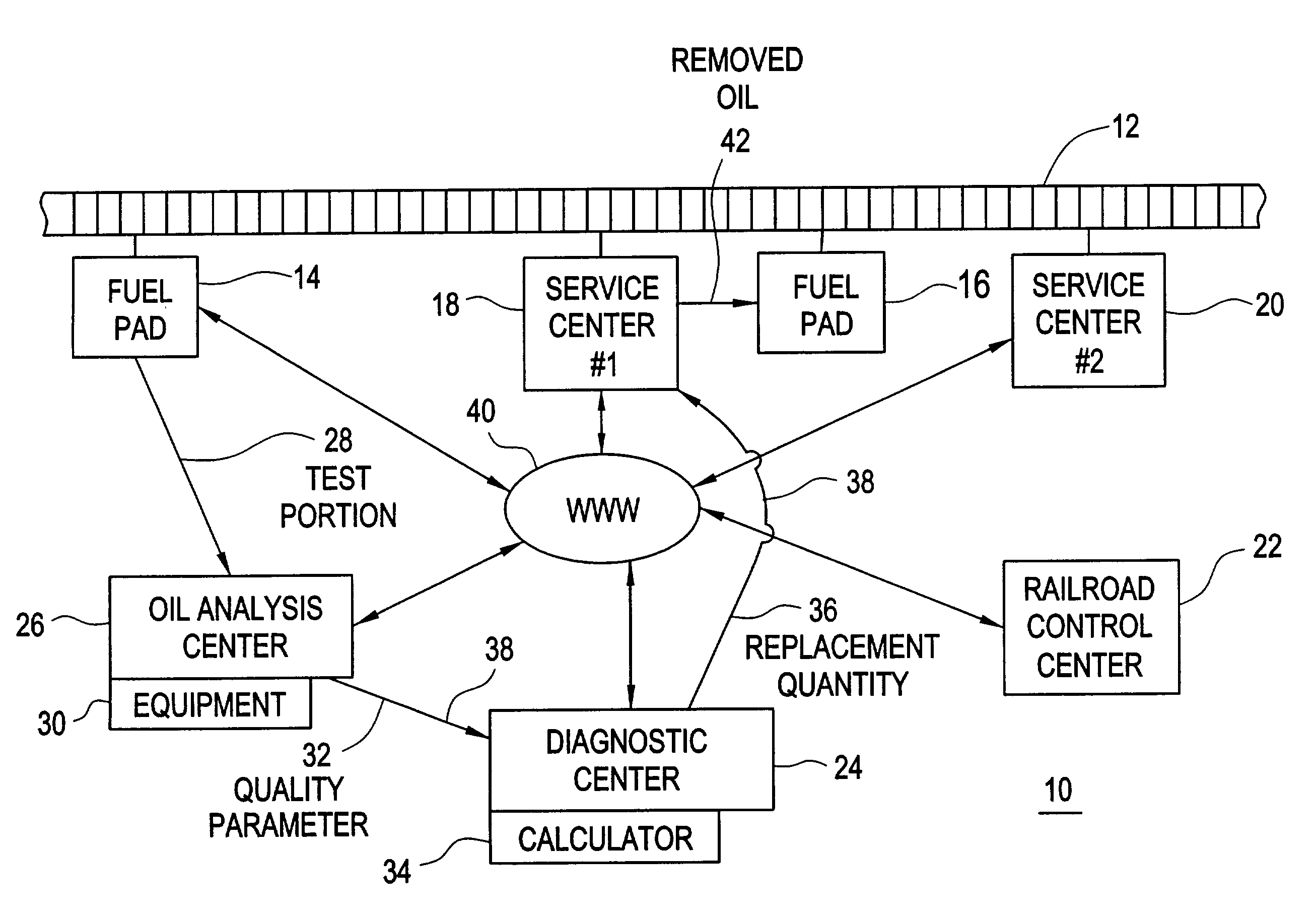 Lubricant management method for a vehicle