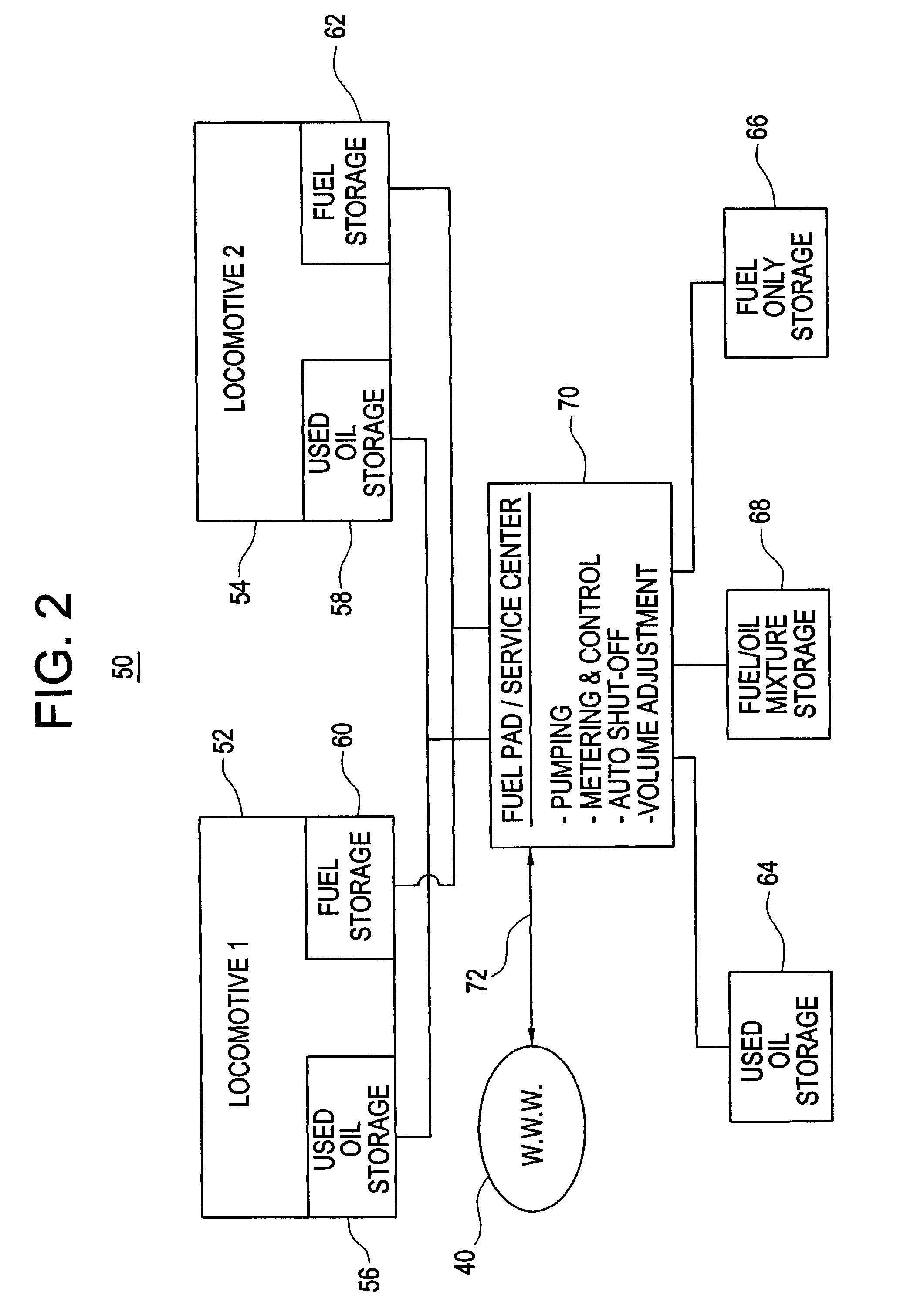 Lubricant management method for a vehicle