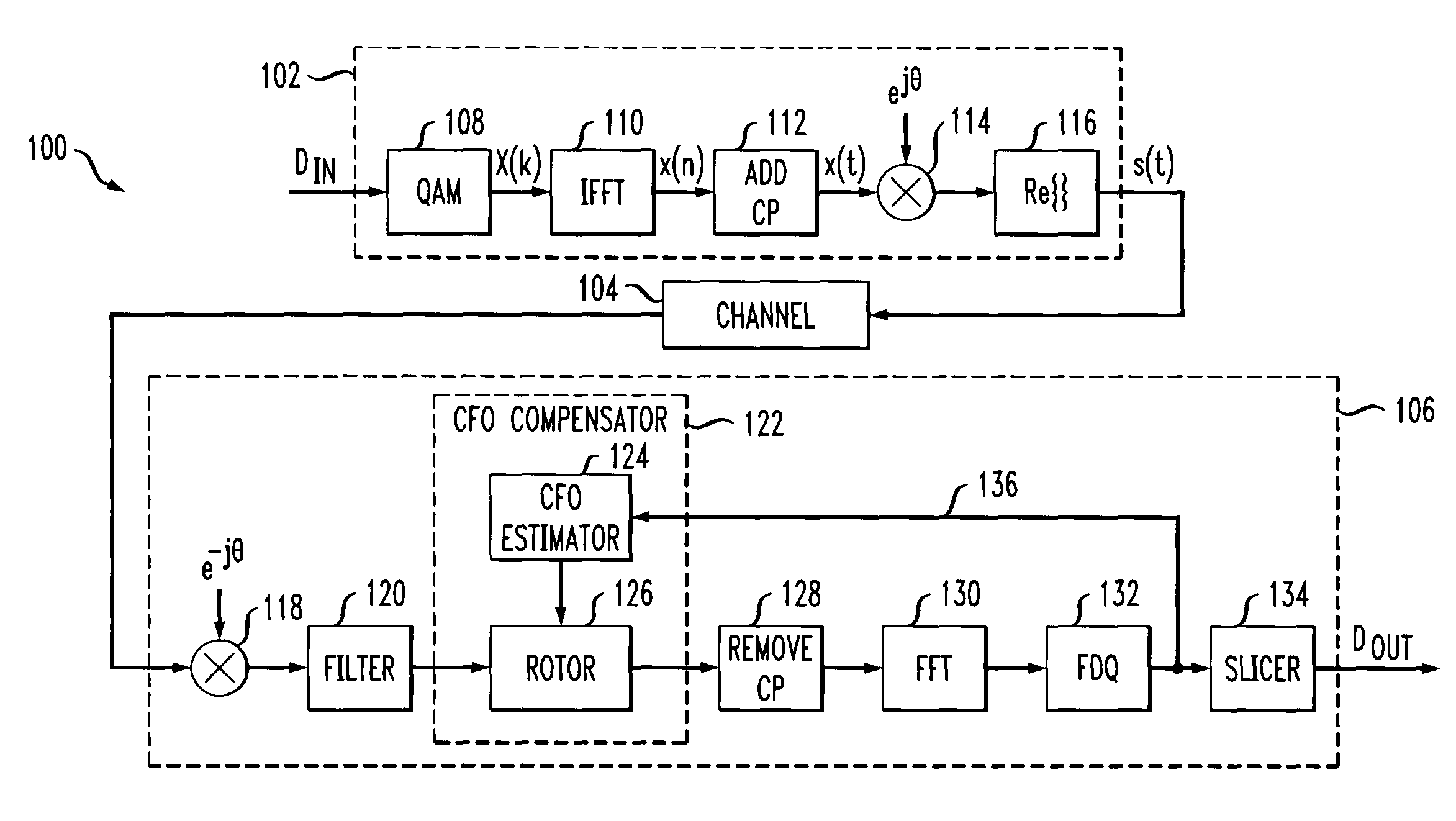 Carrier frequency offset estimation in a wireless communication system