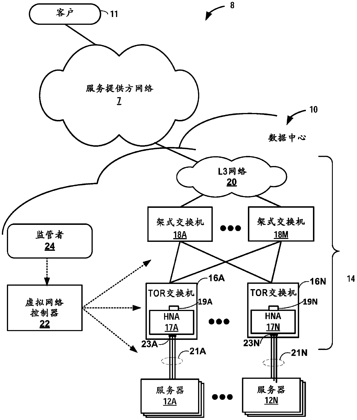 PCIE-based Host Network Accelerator (HNA) for Data Center Overlay Networking
