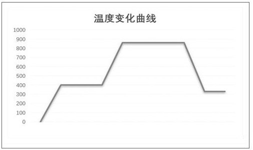 Heat treatment technology of high-strength flexible wheels used for harmonic rotating speed machine