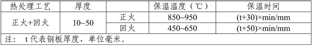 High-toughness low-yield ratio low-temperature steel for LPG ship storage tank and manufacturing method thereof