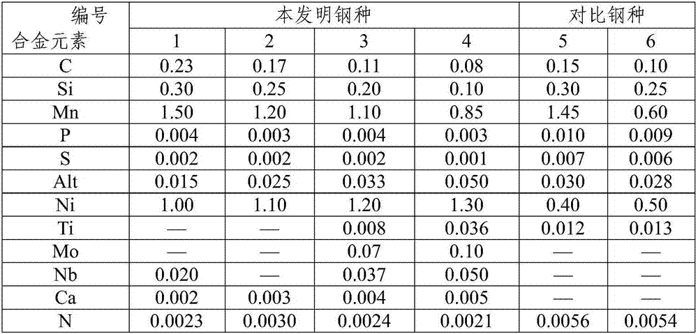 High-toughness low-yield ratio low-temperature steel for LPG ship storage tank and manufacturing method thereof
