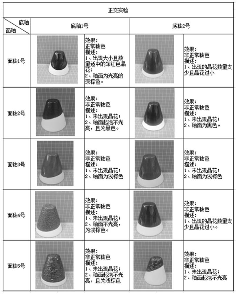 Formula of special tianmu glaze for sanitary ceramics and glazing method