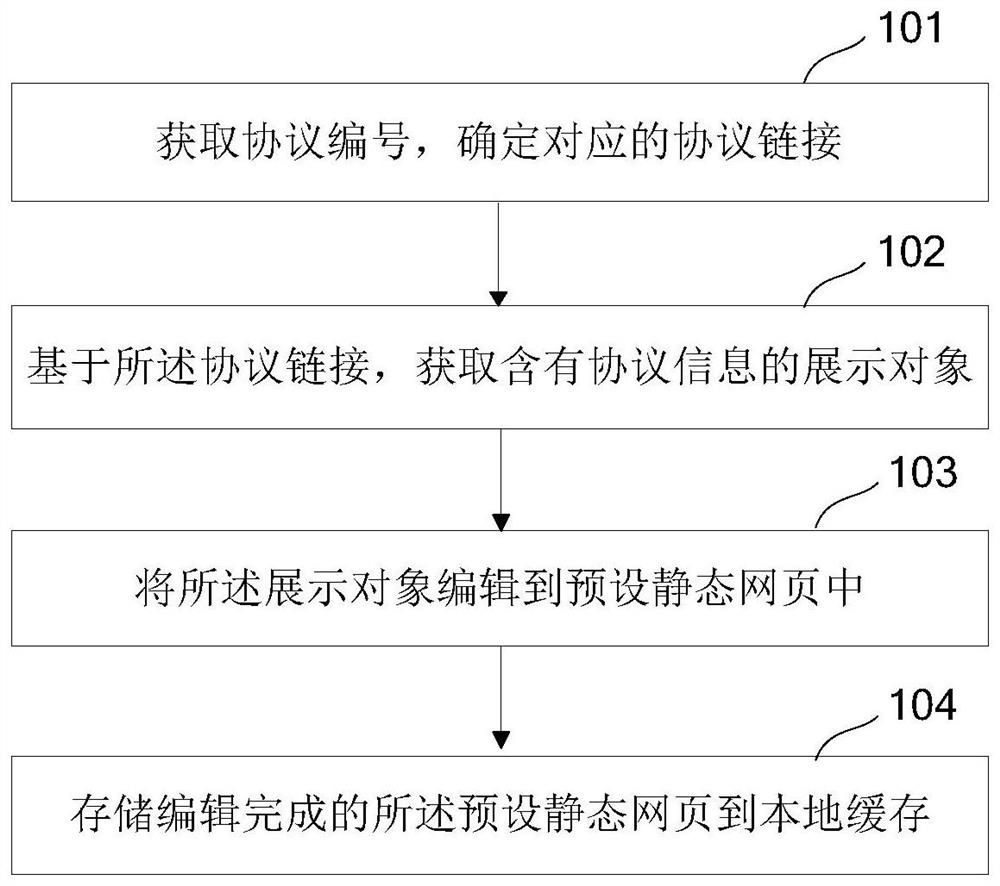 Webpage editing and displaying method and device, equipment and storage medium