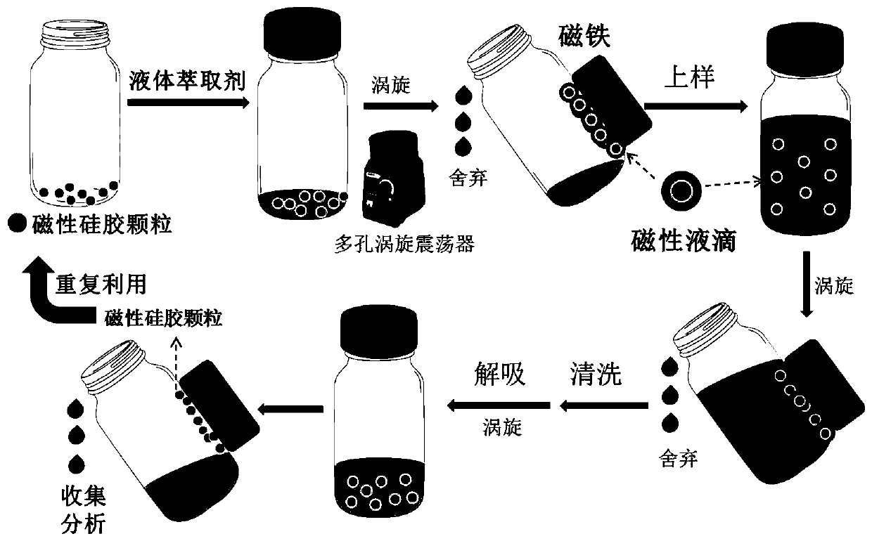 A Magnetic Droplet Dispersion Extraction Method for Petroleum Acid Separation