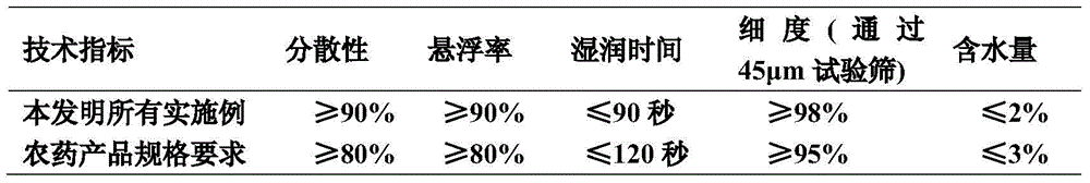 Bactericidal composition containing dimoxystrobin