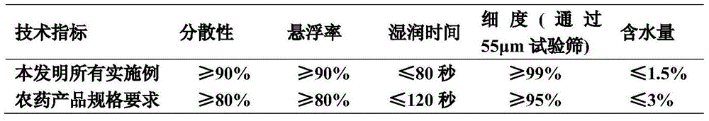 Bactericidal composition containing dimoxystrobin