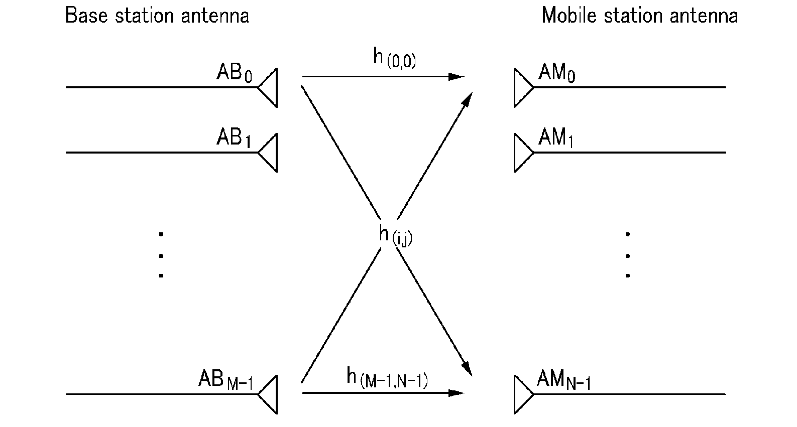 Beamforming method using multiple antennas
