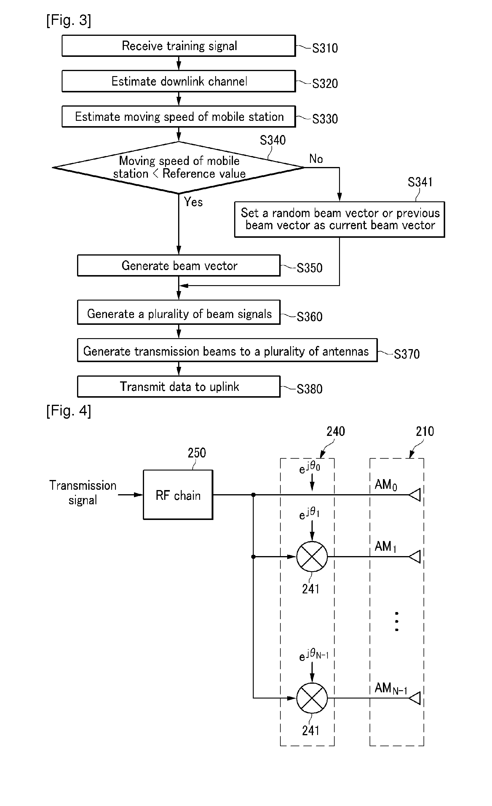 Beamforming method using multiple antennas