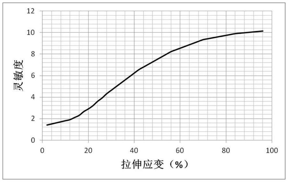 Three-dimensional network graphene-based tensile strain sensor and its preparation method