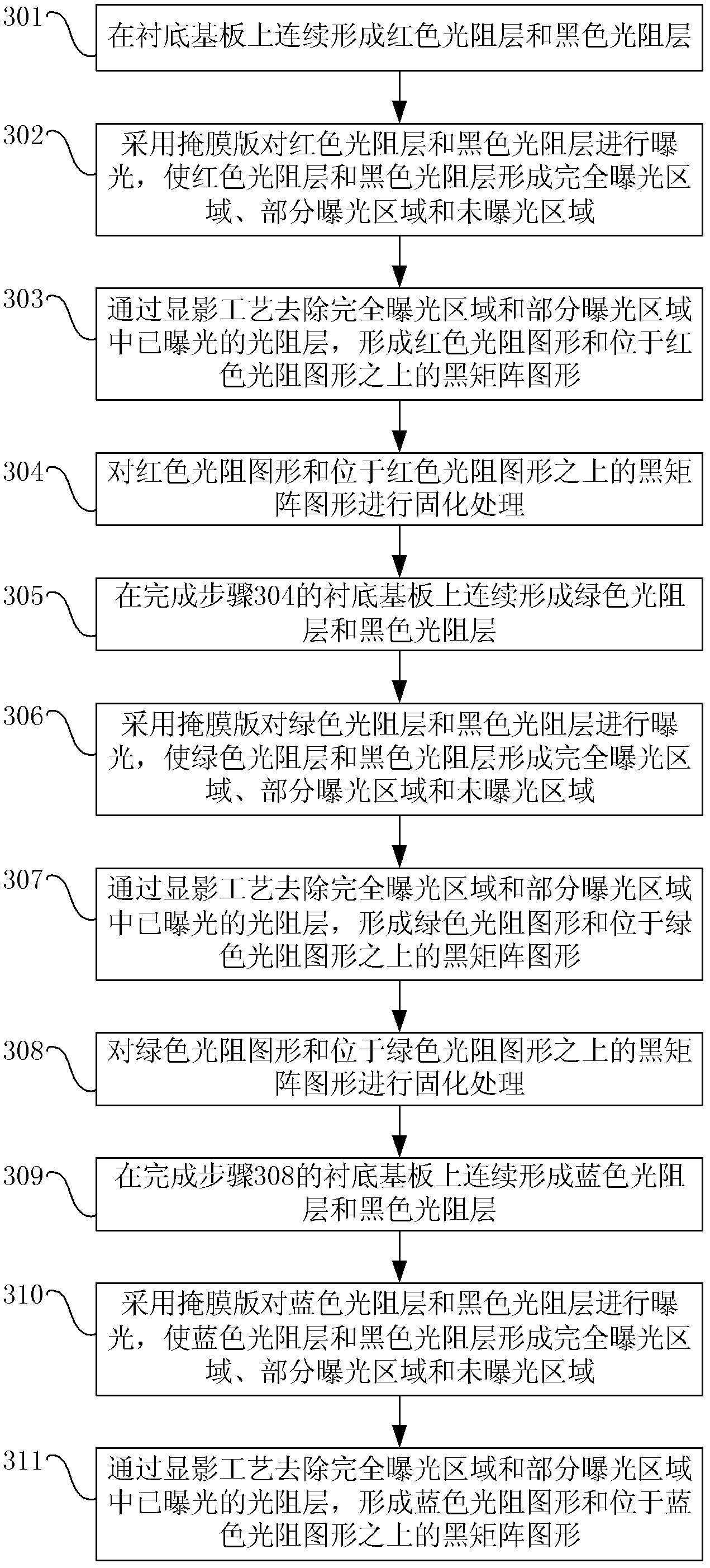 Manufacture method of color film base plate