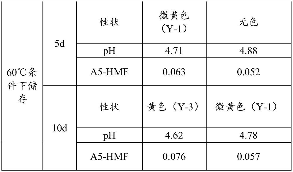 Preparation method of mixed sugar electrolyte injection and mixed sugar electrolyte injection prepared by preparation method