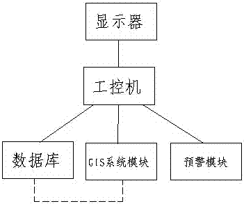 A gis-based power grid disaster monitoring and early warning system and method