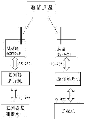 A gis-based power grid disaster monitoring and early warning system and method