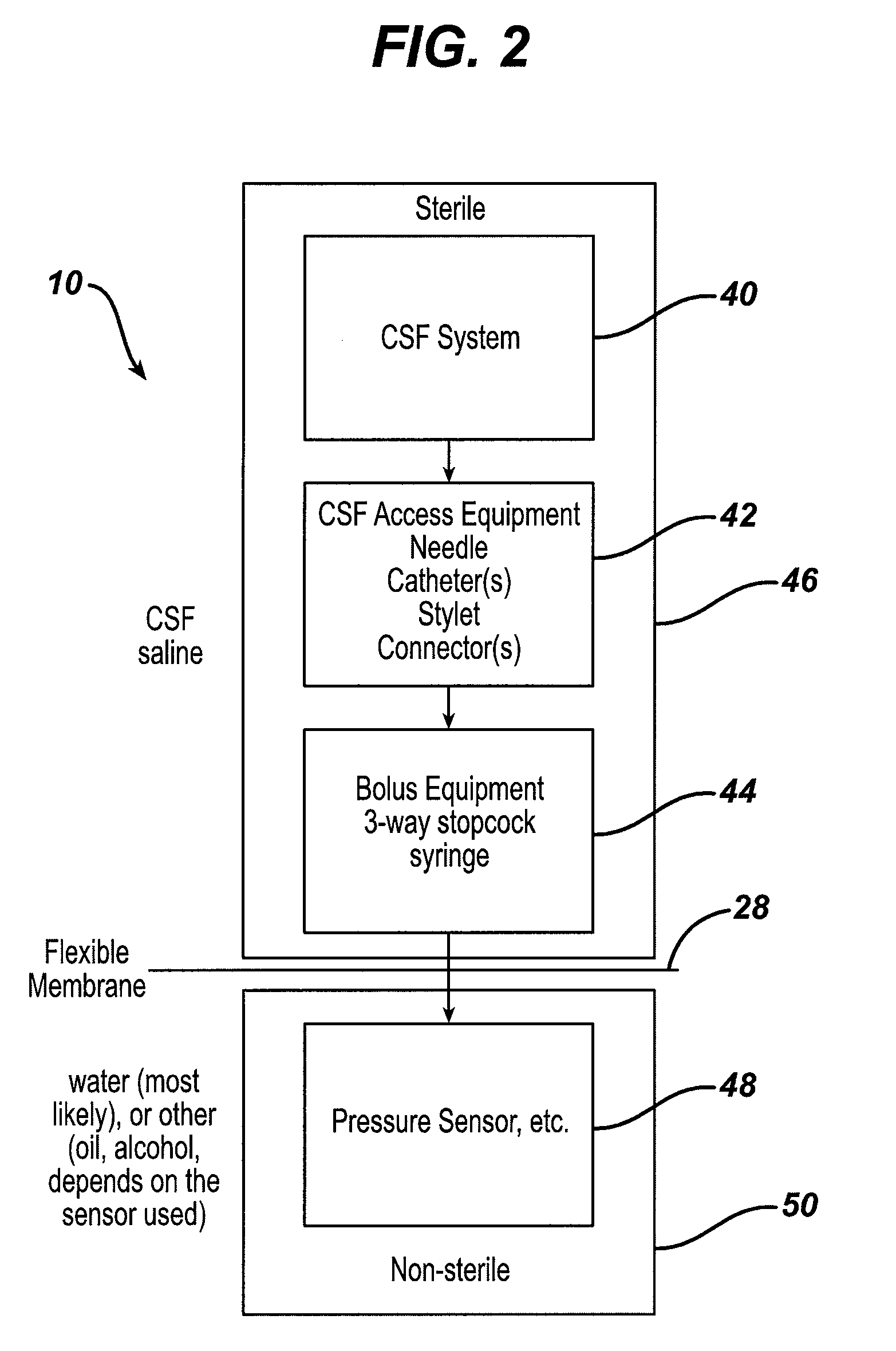 System and Method for Measuring the Pressure of a Fluid System Within a Patient