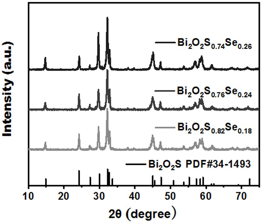 Se-doped Bi2O2S nanosheet