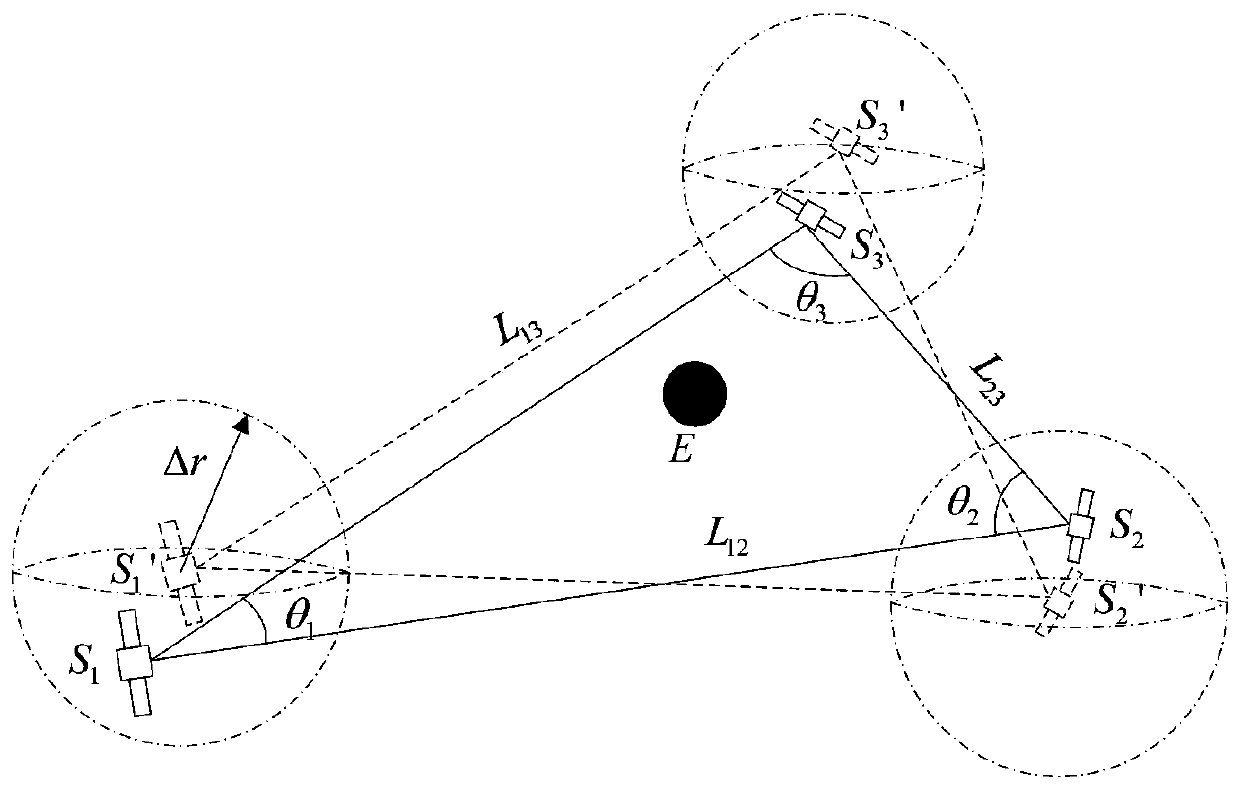 A method and system for orbit correction of a space laser interference gravitational wave detector
