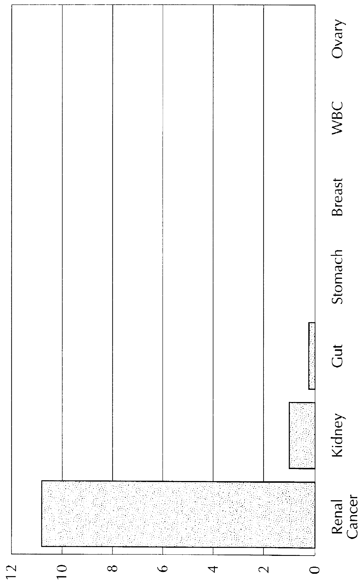 Isolated nucleic acid molecules which encode a melanoma specific antigen and uses thereof