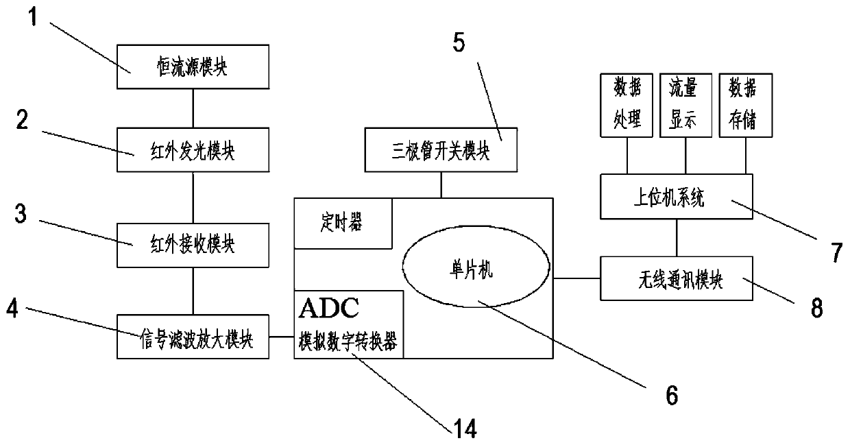 A kind of cow milking quantity detection device and detection method based on neural network