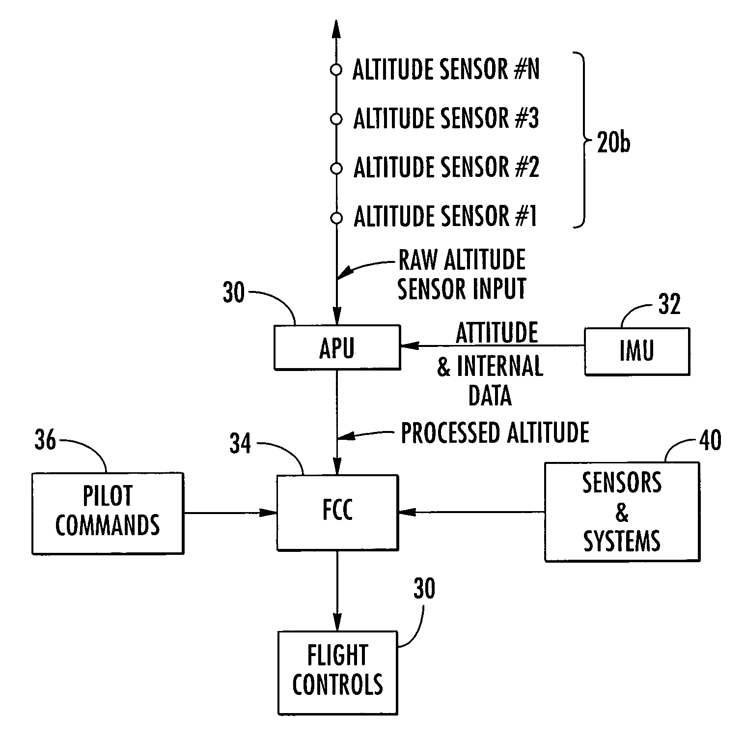 Altitude measurement system and associated methods