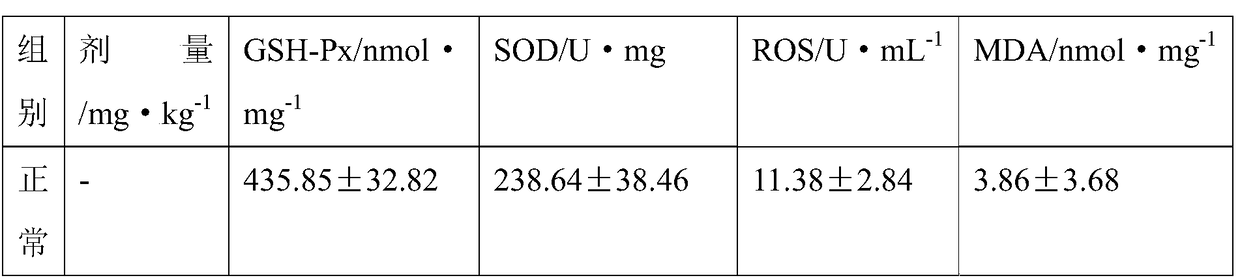 Prebiotics-containing formula food for special medicinal use in diabetes and preparation method thereof