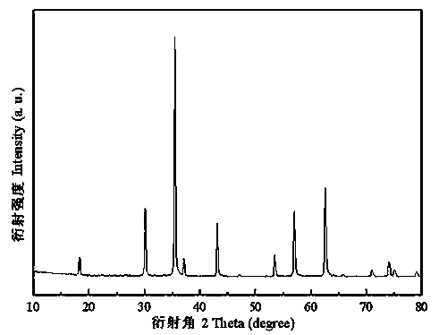 Graphene-like coated iron-based compound doped cathode material and preparation method thereof