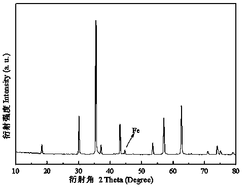 Graphene-like coated iron-based compound doped cathode material and preparation method thereof