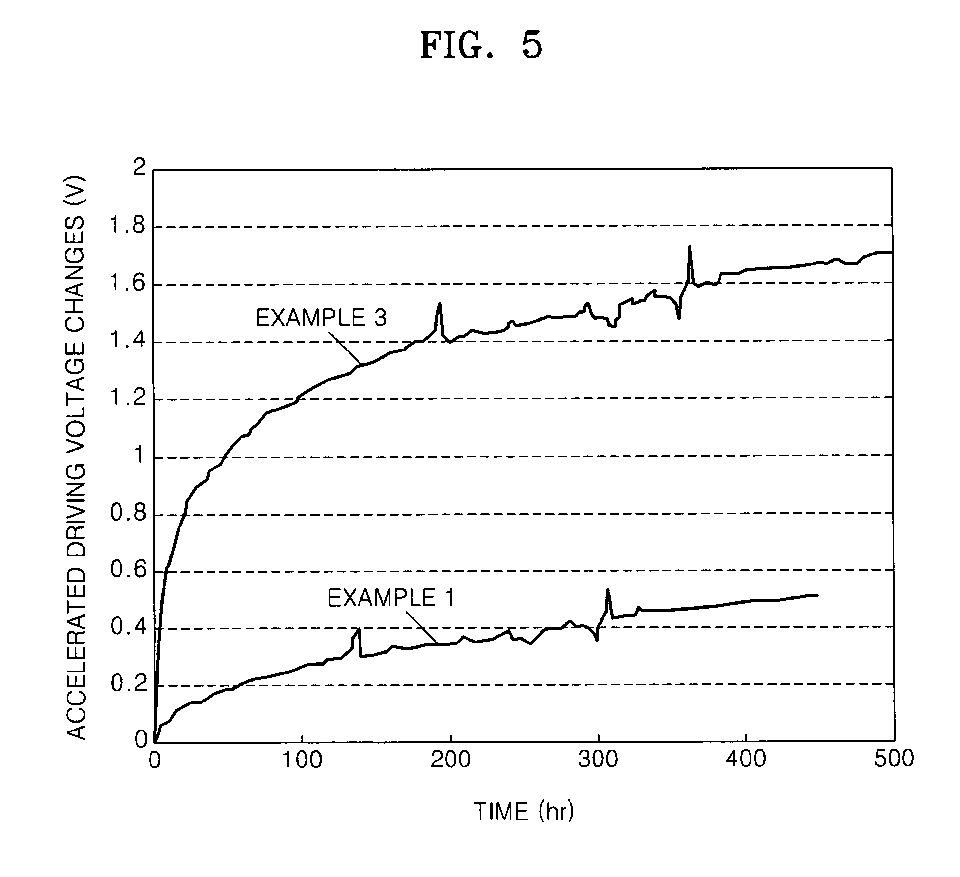 Organic light emitting device and flat panel display device comprising the same