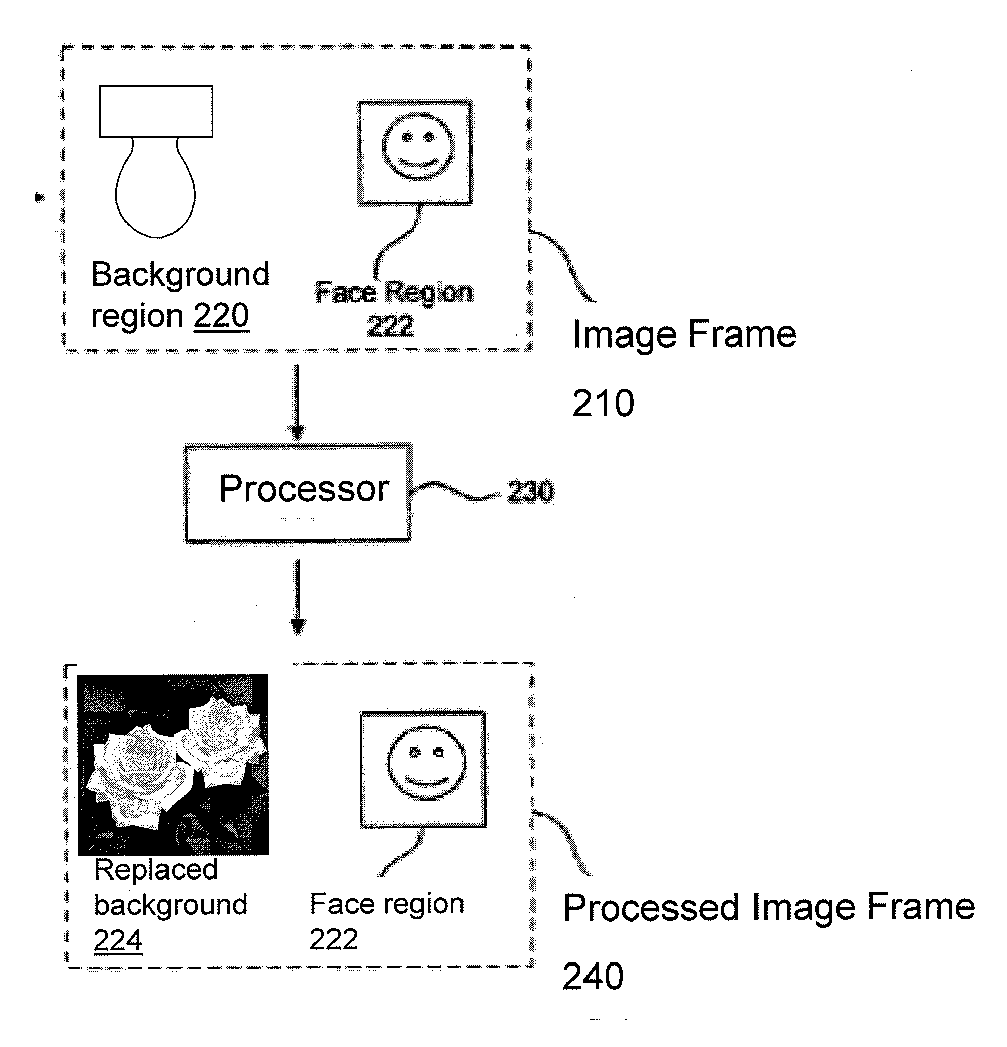 Background Detection As An Optimization For Gesture Recognition