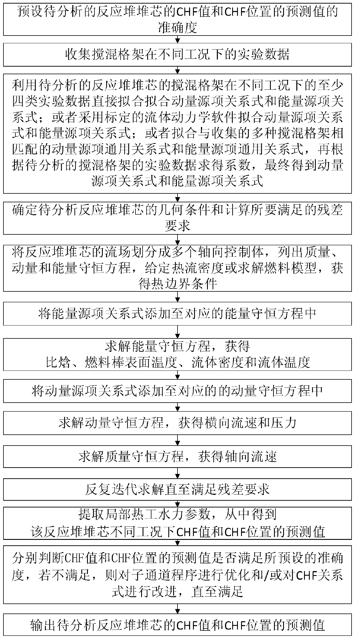 Subchannel Analysis Method Combining Resistance and Energy Distribution Including Grid Stirring Effects